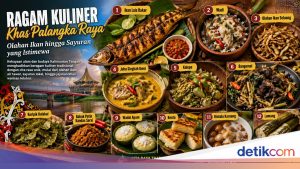 12 Hidangan Khas Palangka Raya: Keistimewaan Olahan Ikan dan Sayuran