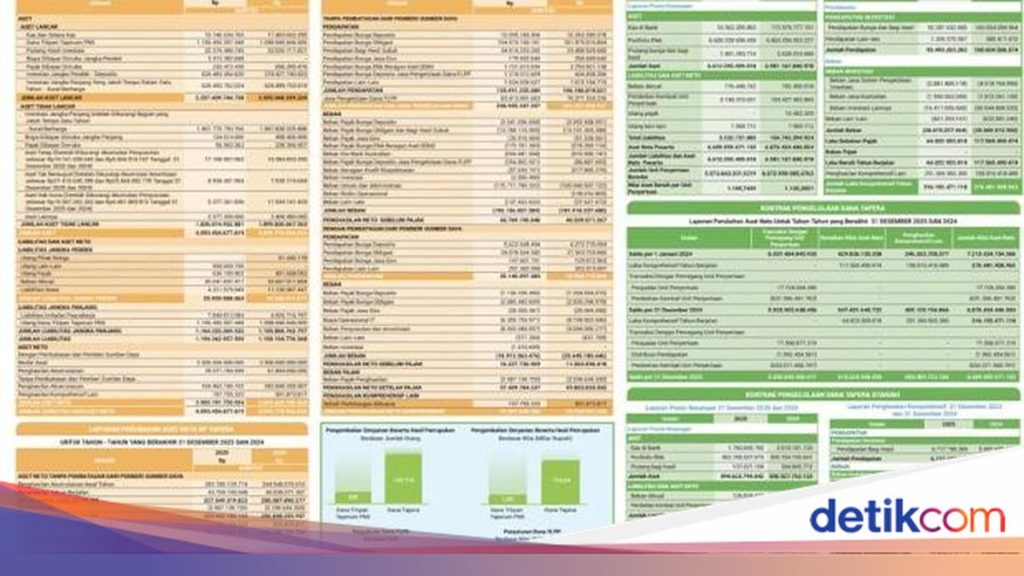 BP Tapera Terbitkan Laporan Keuangan 2025 untuk Tingkatkan Transparansi Dana Peserta