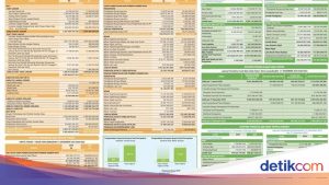 BP Tapera Terbitkan Laporan Keuangan 2025 untuk Tingkatkan Transparansi Dana Peserta