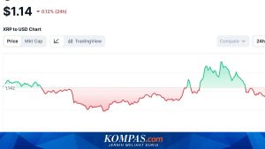 Harga XRP Terpantau Stabil di Level 1,14 Dolar AS pada 23 Juli 2026