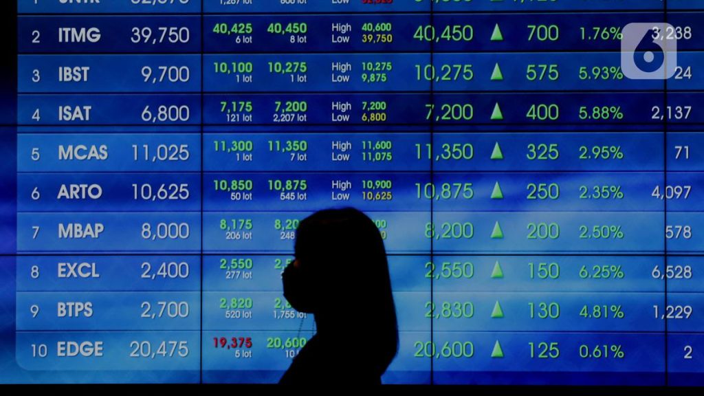 IHSG Melonjak ke Level 6.175, Sektor Keuangan Jadi Motor Penggerak