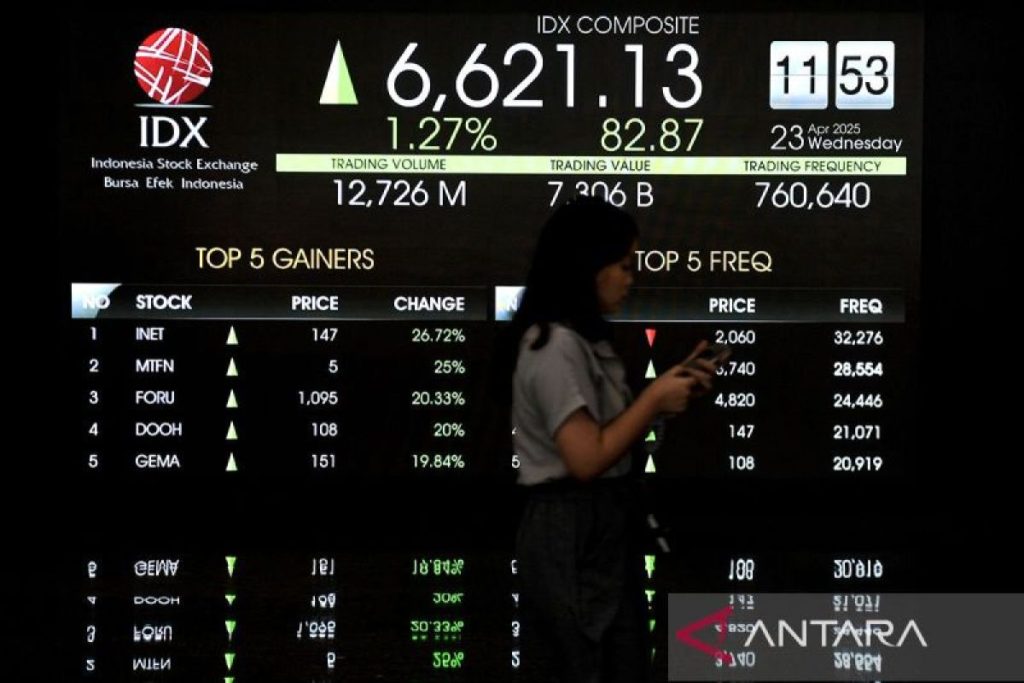 IHSG Menguat: Antusiasme Investor Sambut Musim Laporan Keuangan