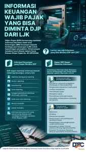 Kewajiban LJK Serahkan Data Keuangan Wajib Pajak ke DJP