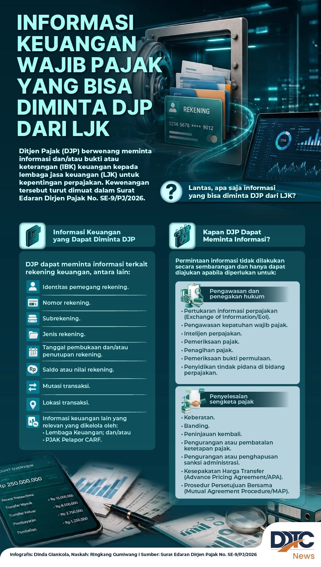 Kewajiban LJK Serahkan Data Keuangan Wajib Pajak ke DJP