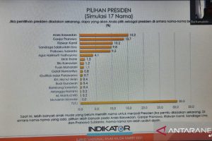 Klaim Indikator: Survei Tidak Dihasilkan, Bukan Dibantah
