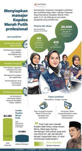 Langkah Strategis Membentuk Pengelola Kopdes Merah Putih yang Profesional