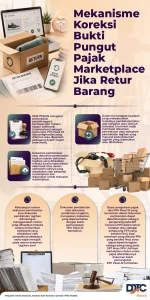 Prosedur Koreksi Bukti Pungut Pajak Marketplace Saat Terjadi Retur Barang