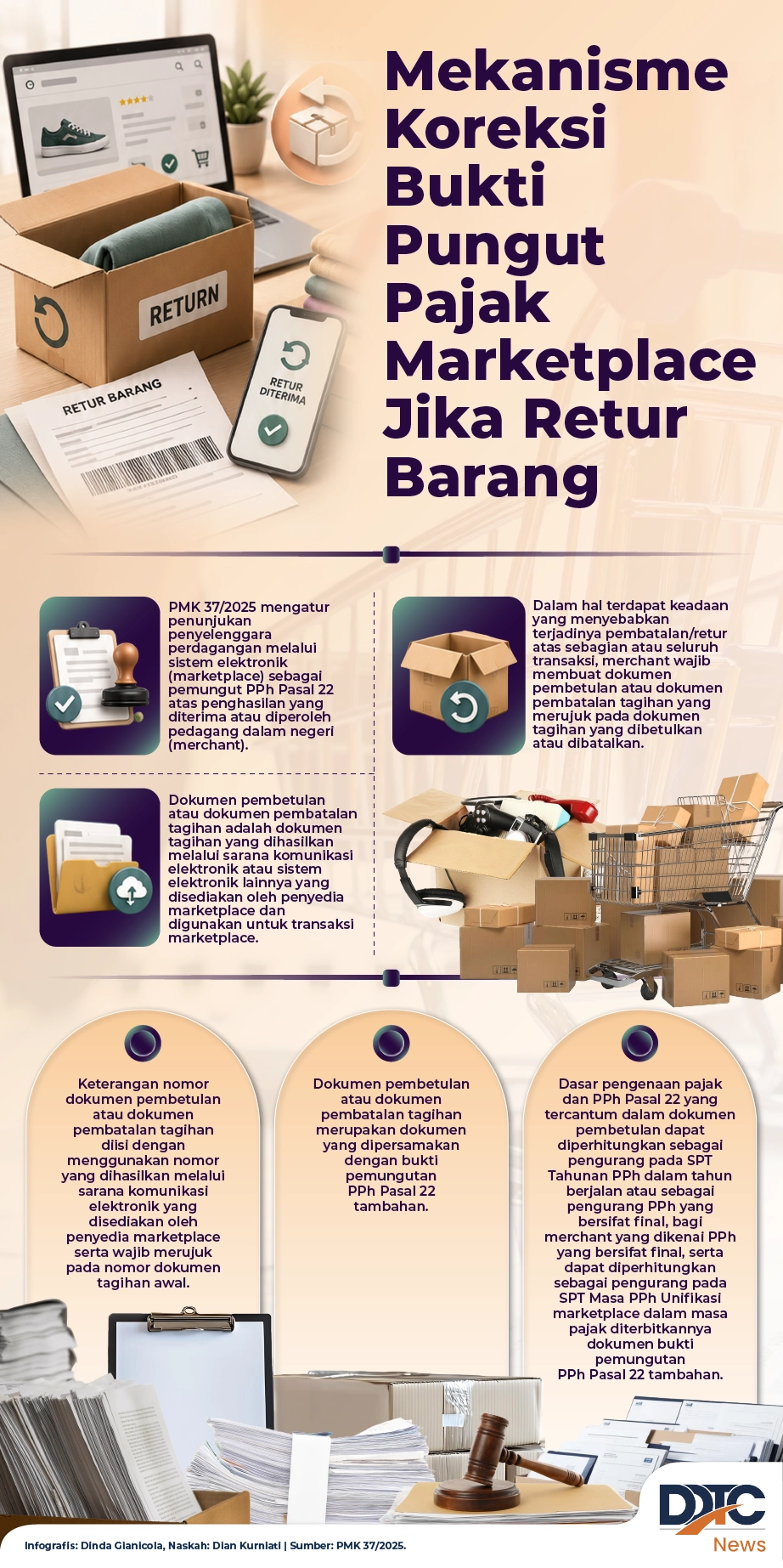 Prosedur Koreksi Bukti Pungut Pajak Marketplace Saat Terjadi Retur Barang