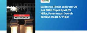 RKUD Jabar Catatkan Saldo Kas Rp47,89 Miliar per 23 Juli 2026, Penerimaan Daerah Tembus Rp30,47 Miliar