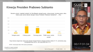 Survei SMRC: Tingkat Kepuasan Publik terhadap Kinerja Prabowo
