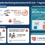 Analisis Isu Publik Kesehatan: Sorotan Periode 20-24 April 2026