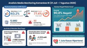 Analisis Isu Publik Kesehatan: Sorotan Periode 20-24 April 2026