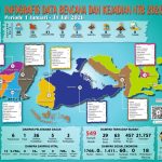 Bencana Alam di NTB: BPBD Rilis Data Kejadian Periode Januari-Juli 2026