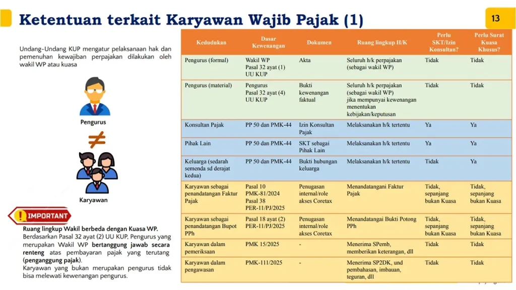 Coretax: Karyawan Tak Lagi Perlu SKT, Cukup Role Access