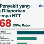 Daftar Penyakit yang Sering Dilaporkan Setelah Gempa NTT: Waspada ISPA hingga Diare