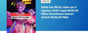 Kas Daerah Jabar Tembus Rp187,59 Miliar, Penerimaan Capai Rp38,48 Miliar per 3 Agustus 2026