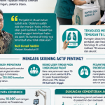 Kemenkes Perluas Deteksi TBC ke Pesantren dan Daerah Padat Penduduk