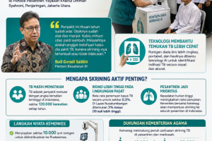 Kemenkes Perluas Deteksi TBC ke Pesantren dan Daerah Padat Penduduk