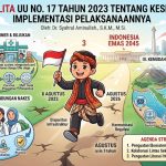 Memahami Definisi Balita dan Implementasi Undang-Undang Kesehatan Terbaru di Indonesia