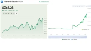 Memahami Perbedaan Saham General Electric Asli dan Token RWA Ondo Finance: GE vs GEon