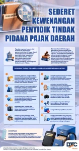 Mengenal Kewenangan Penyidik dalam Tindak Pidana Pajak Daerah