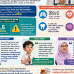 Pemeriksaan CKG Anak Harus Berlanjut Sampai Tuntas, Tegas Kemenkes