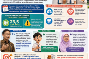Pemeriksaan CKG Anak Harus Berlanjut Sampai Tuntas, Tegas Kemenkes