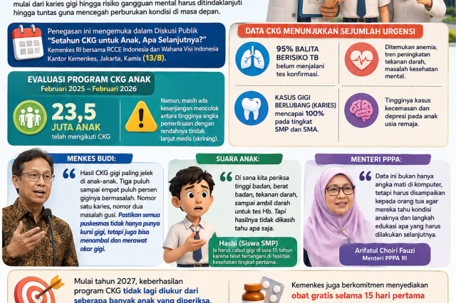 Pemeriksaan CKG Anak Harus Berlanjut Sampai Tuntas, Tegas Kemenkes