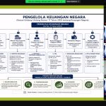 Perkuat Tata Kelola Keuangan Daerah, Webinar APBD On Time Tingkatkan Kompetensi ASN