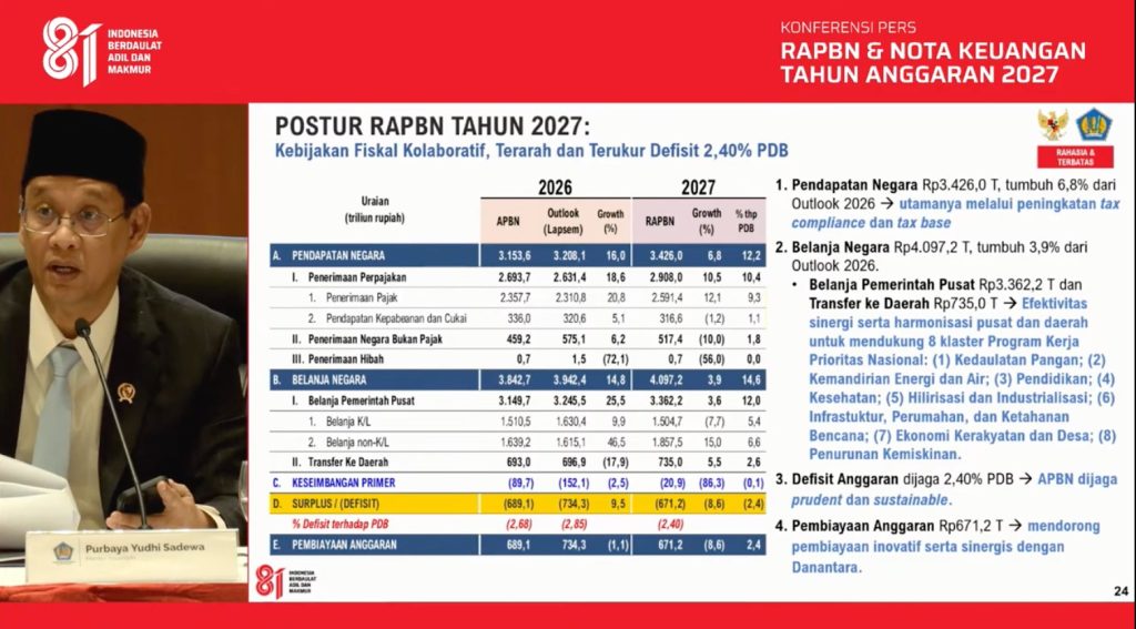 Reformasi Pajak dan Kepatuhan Wajib Pajak Jadi Kunci Capai Target Penerimaan 2027
