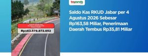 Saldo Kas RKUD Jabar Tembus Rp163,58 Miliar per Awal Agustus, Penerimaan Daerah Capai Rp35,81 Miliar