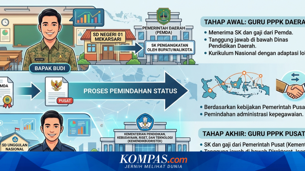 Tenang, Guru Tak Perlu Cemas Lagi Setelah Menjadi ASN Pusat: Pesan dari Komisi X DPR