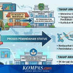Tenang, Guru Tak Perlu Cemas Lagi Setelah Menjadi ASN Pusat: Pesan dari Komisi X DPR