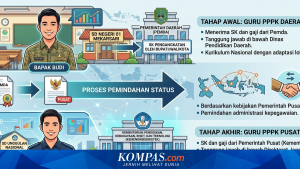 Tenang, Guru Tak Perlu Cemas Lagi Setelah Menjadi ASN Pusat: Pesan dari Komisi X DPR