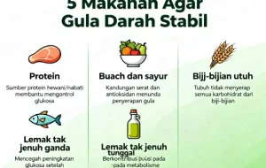 Terapkan Gaya Hidup Sehat untuk Kendalikan Gula Darah dan Cegah Diabetes