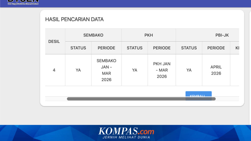 Tukang Becak Lebih Sejahtera daripada Lurah? Anggota DPR Sebut Ini Alarm bagi Pemerintah