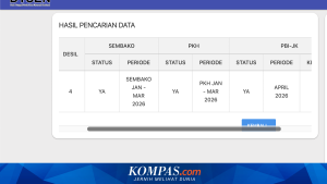 Tukang Becak Lebih Sejahtera daripada Lurah? Anggota DPR Sebut Ini Alarm bagi Pemerintah
