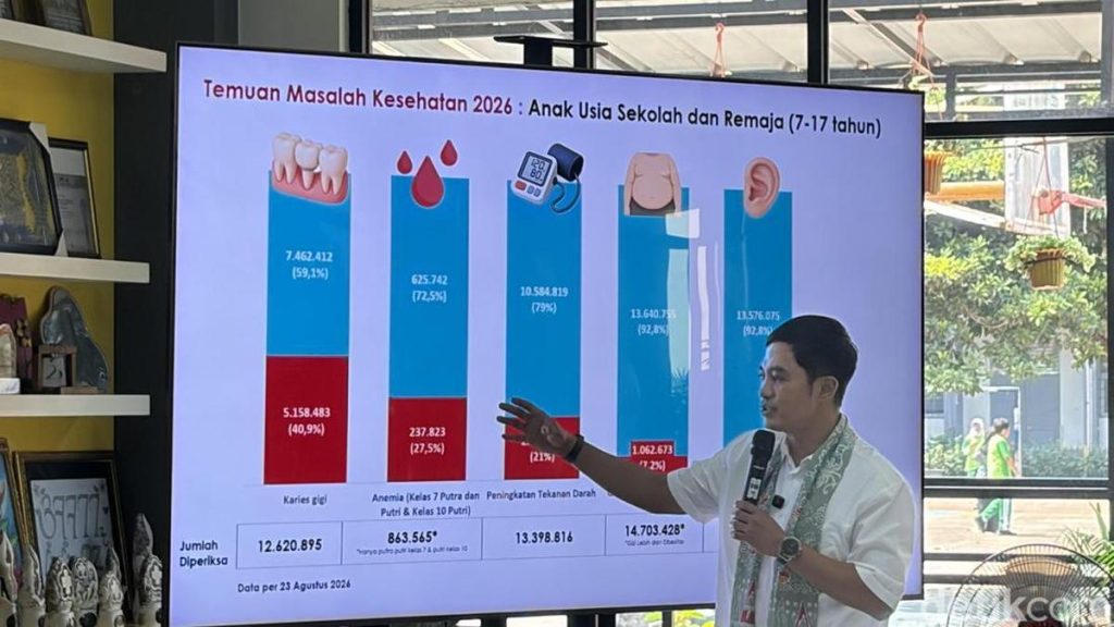 Wamenkes Beberkan 5 Penyakit Paling Umum pada Anak Sekolah: Obesitas hingga Hipertensi