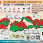 Perkembangan Terbaru Bencana Kekeringan di NTB per 10 September 2026