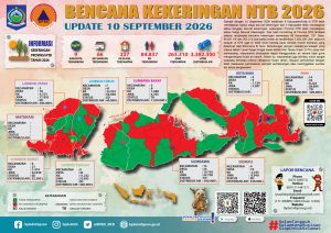Perkembangan Terbaru Bencana Kekeringan di NTB per 10 September 2026